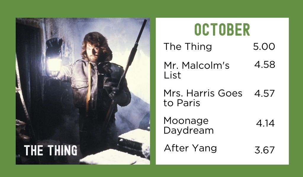 October film votes: The Thing - 5.00, Mr. Malcolm's List - 4.58, Mrs. Harris Goes to Paris - 4.57, Moonage Daydream - 4.14, After Yang - 3.67