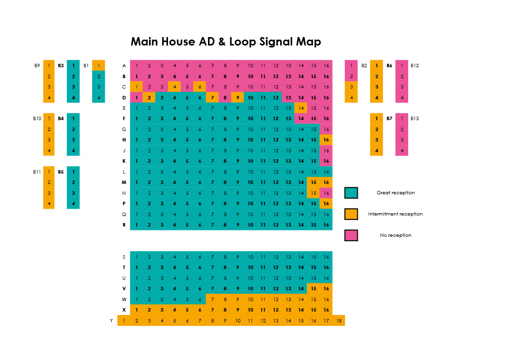 Map signifying reception levels in various seats for audio description and hearing loop headsets. The best reception is in rows E - V in seats 1 - 13.